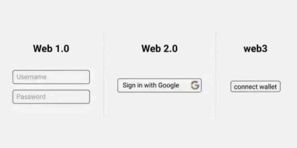 What is Web3