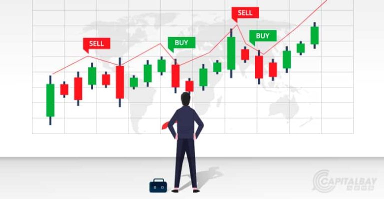 What are Trading Signals?